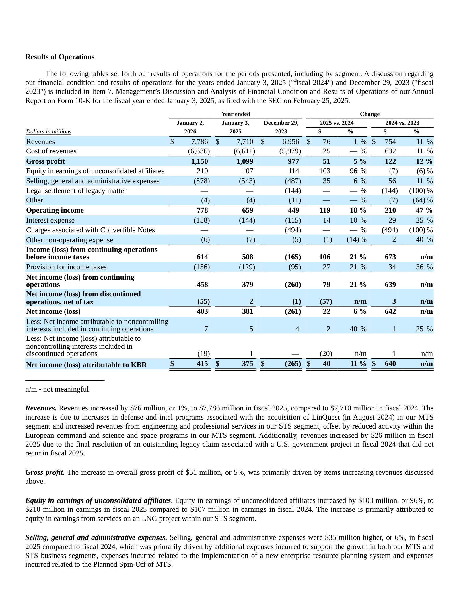 Consolidated results of operations, fiscal 2025 vs 2024 vs 2023 — revenue, operating income, taxes.