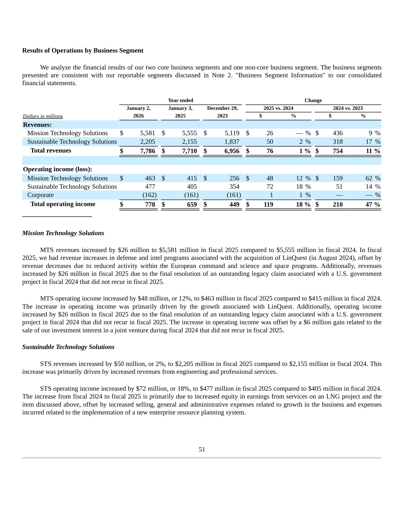 Revenue and operating income by segment, fiscal 2025 vs 2024 vs 2023.