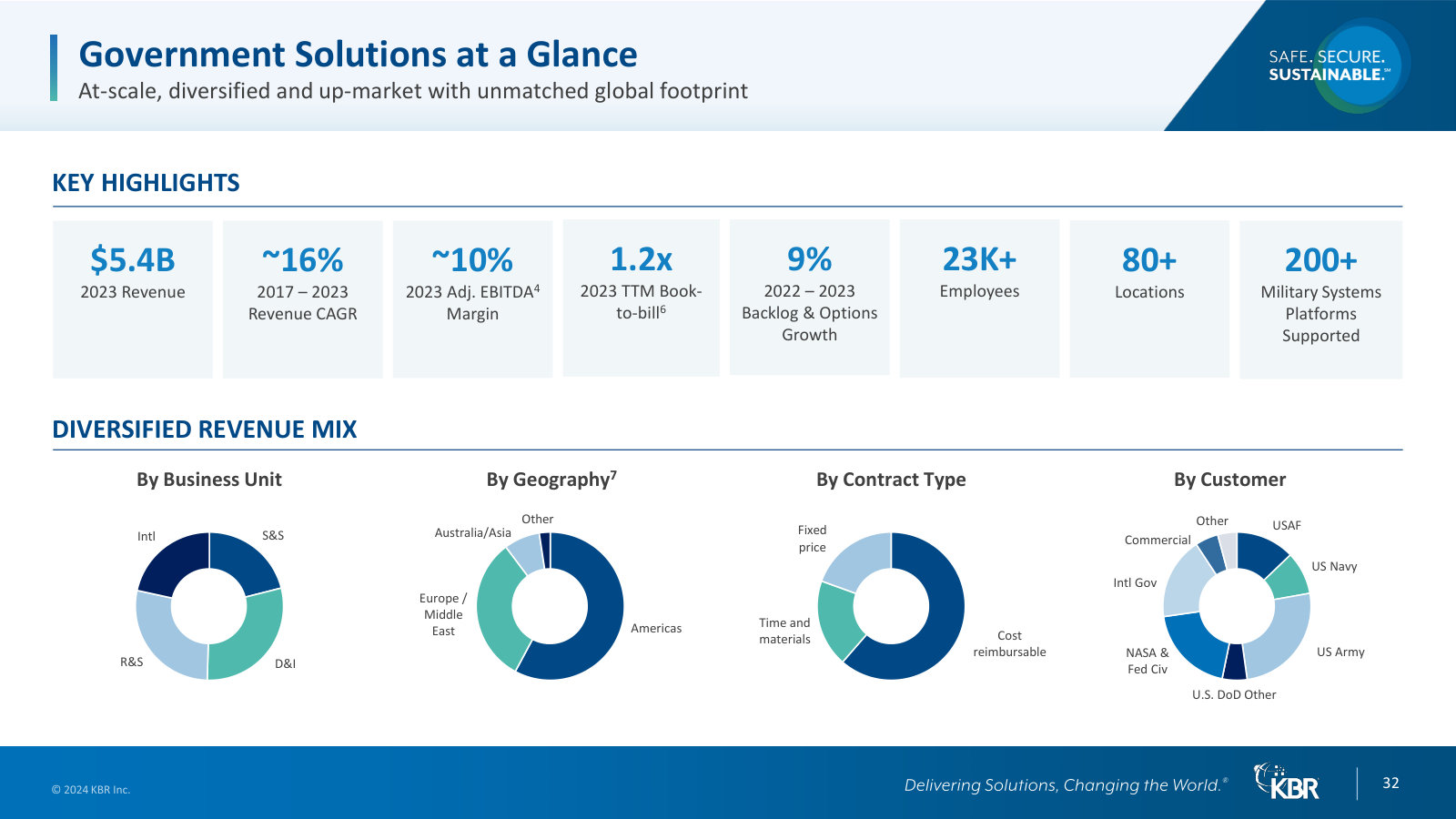 Government segment revenue mix — by business unit, geography, contract type (mostly cost-reimbursable) and customer.