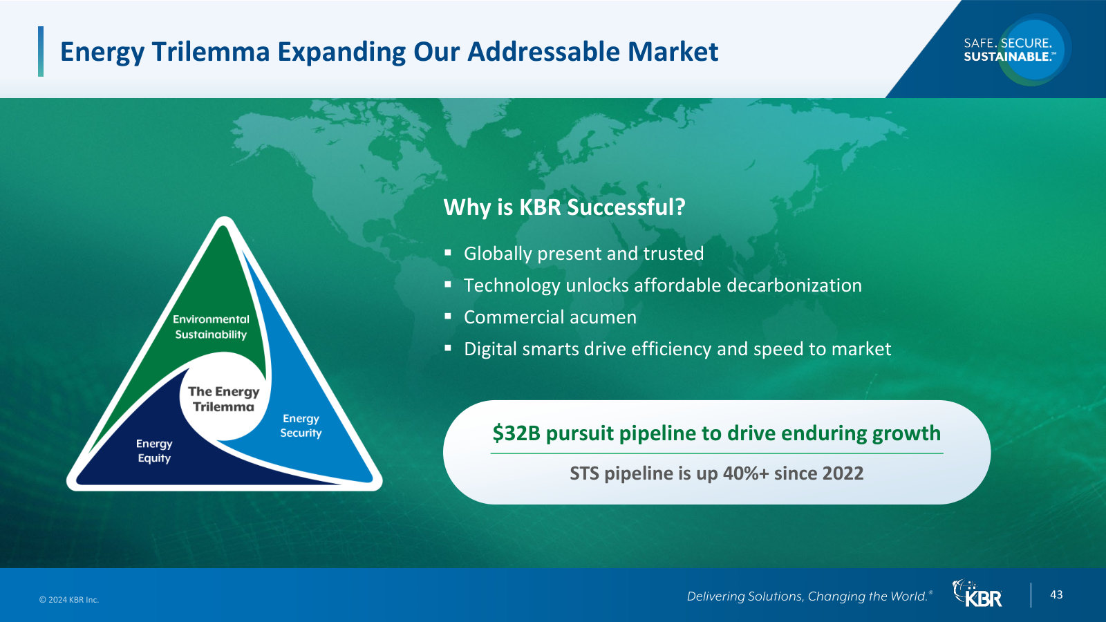 The 'energy trilemma' framing of the STS market and the $32B pursuit pipeline behind it.