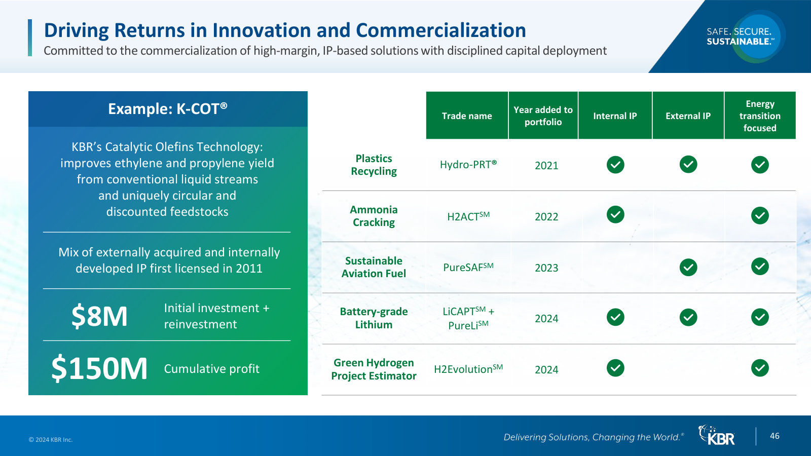 How KBR monetizes IP — the proprietary technology portfolio and the $8M-in, $150M-cumulative-profit K-COT example.