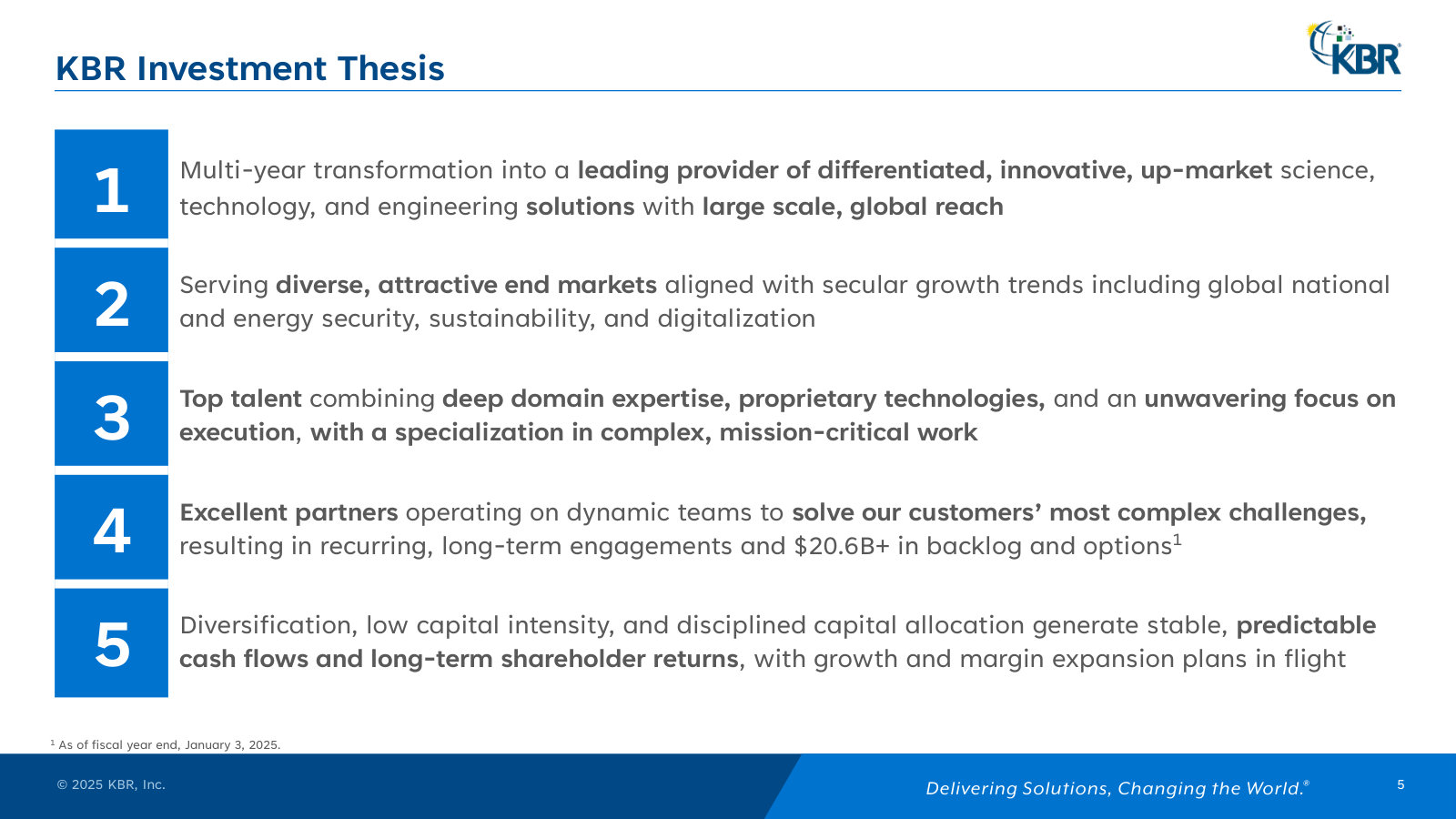 The five-point investment thesis management leads with — the up-market, low-capital, high-backlog story in its own words.