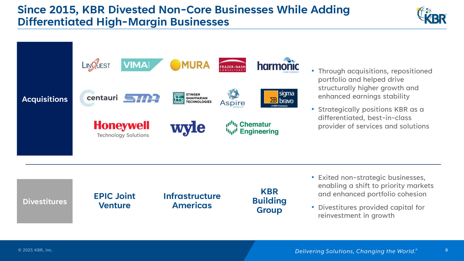 How the remake happened: 13 acquisitions (Centauri, Frazer-Nash, LinQuest…) and the divestitures that funded them.