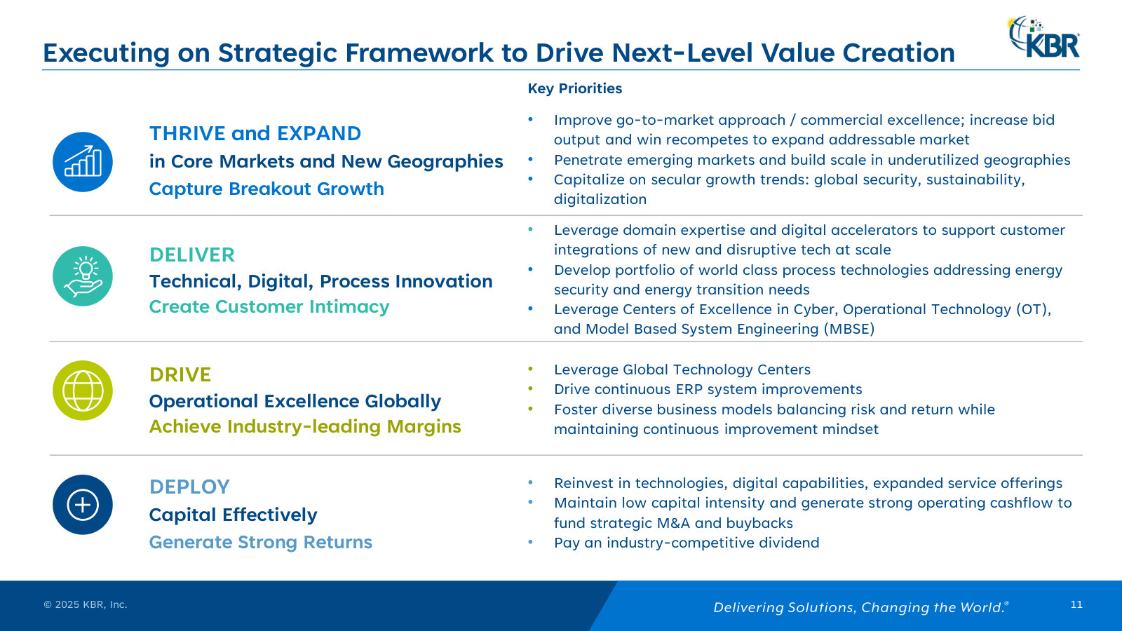 The strategic framework in four verbs — Thrive/Expand, Deliver, Drive, Deploy — and the priorities under each.