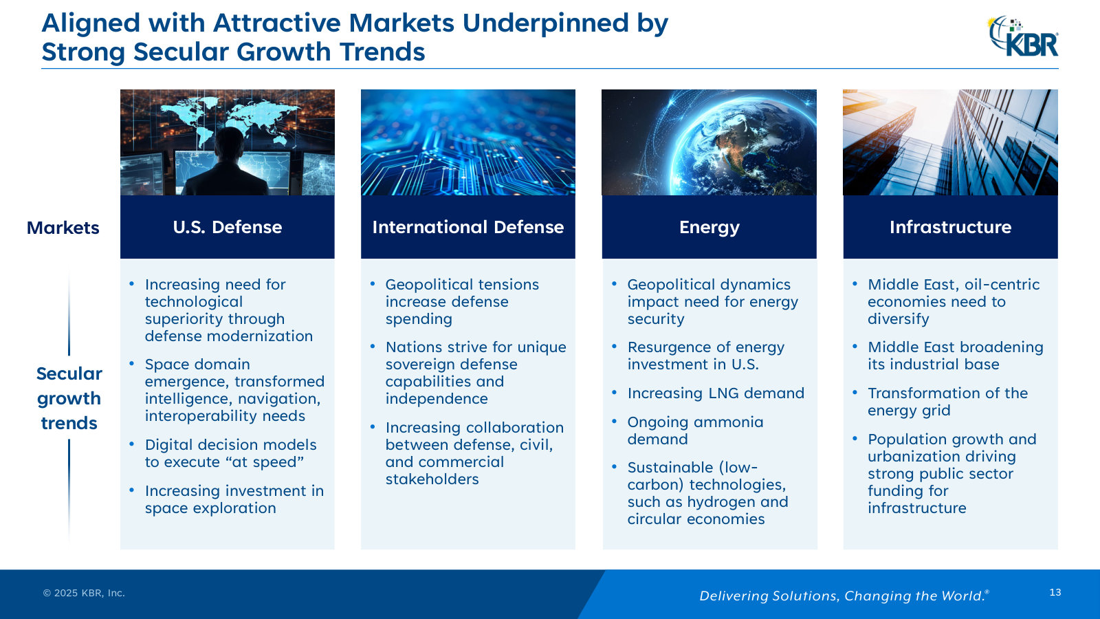 The four end-markets and the secular trends behind them — U.S. and international defense, energy, infrastructure.