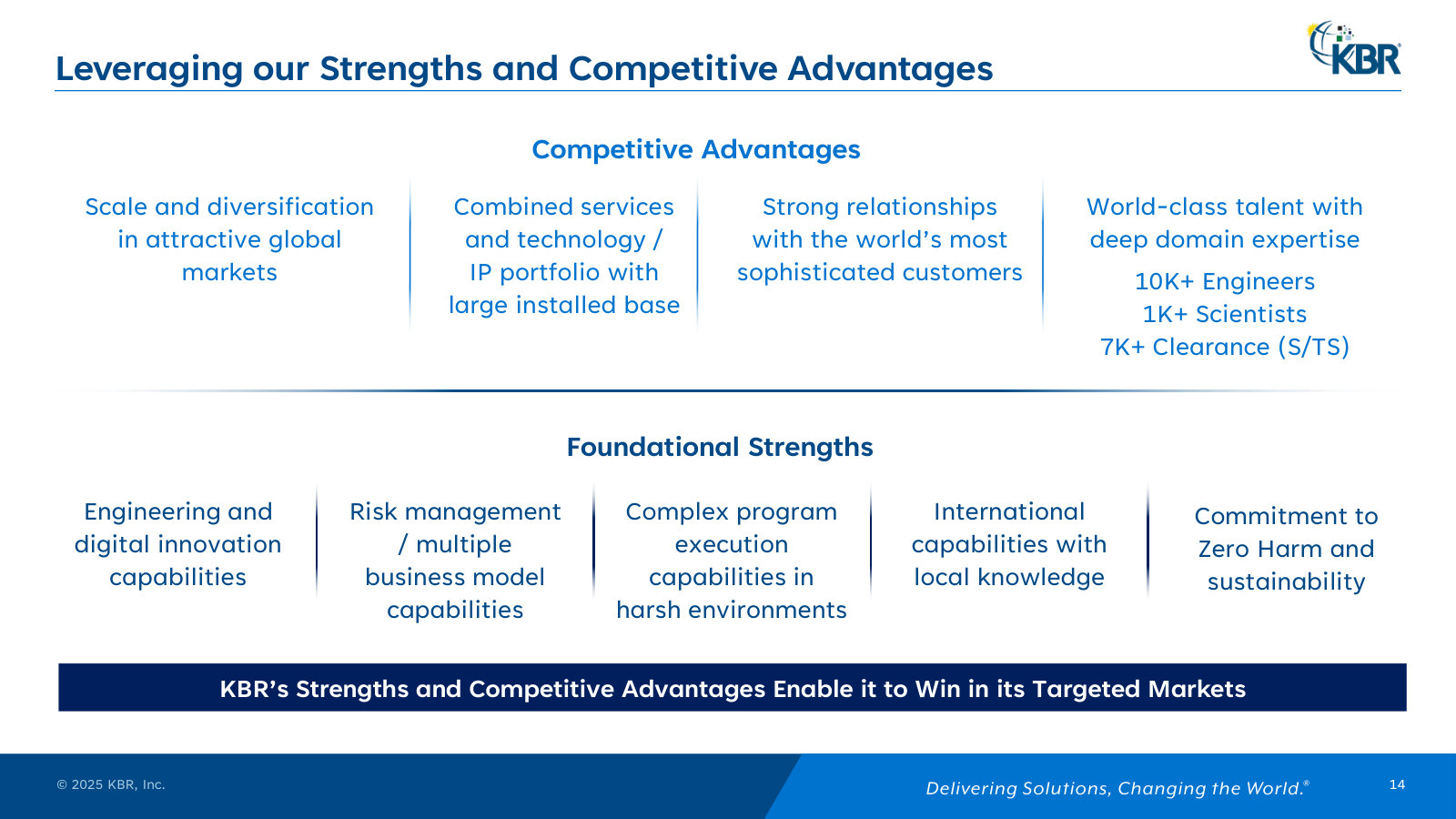 What management argues sets KBR apart: scale, an IP/services portfolio, sticky customers and cleared technical talent.