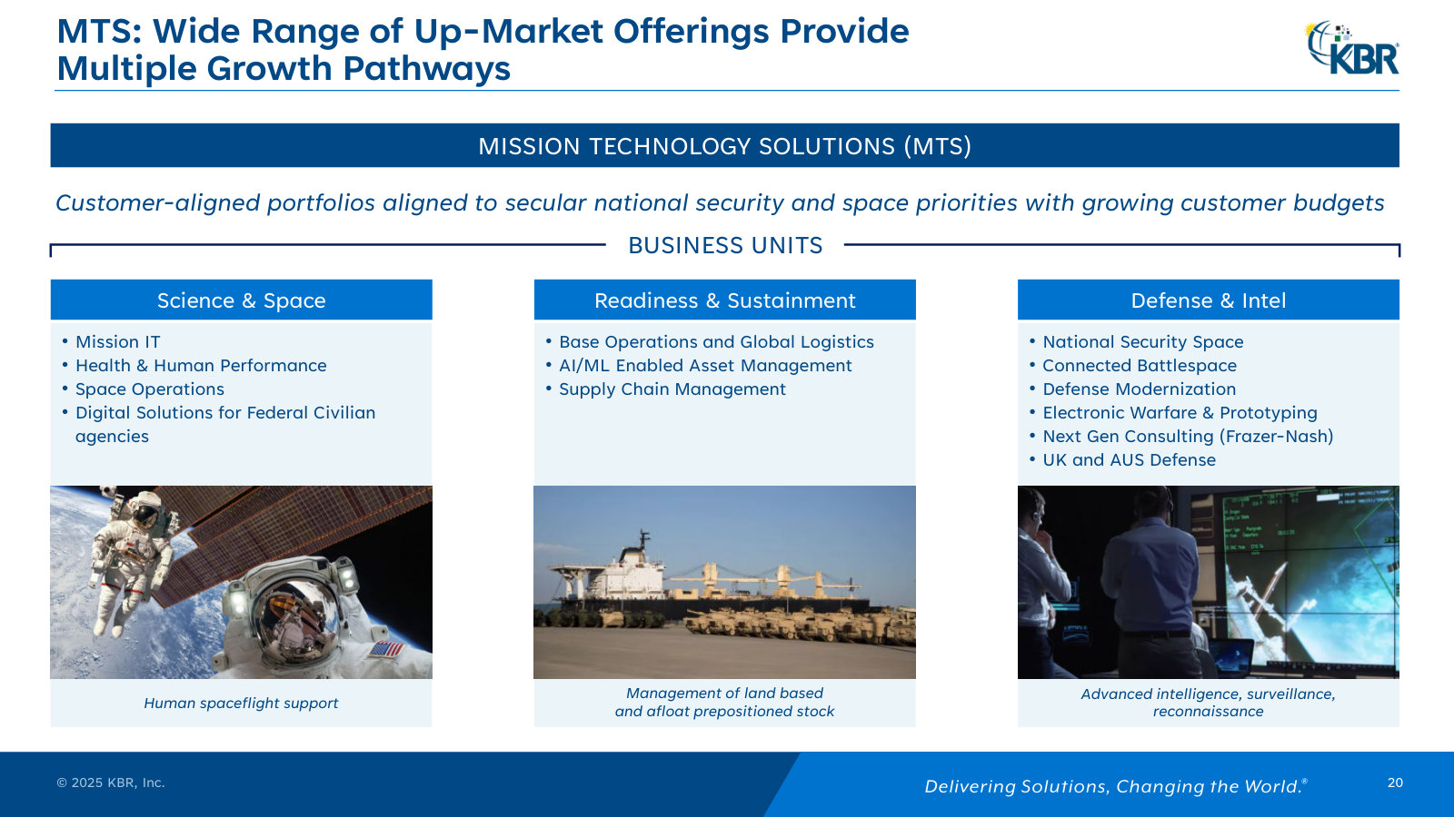 Inside Mission Technology Solutions: the three business units — Science & Space, Readiness & Sustainment, Defense & Intel.