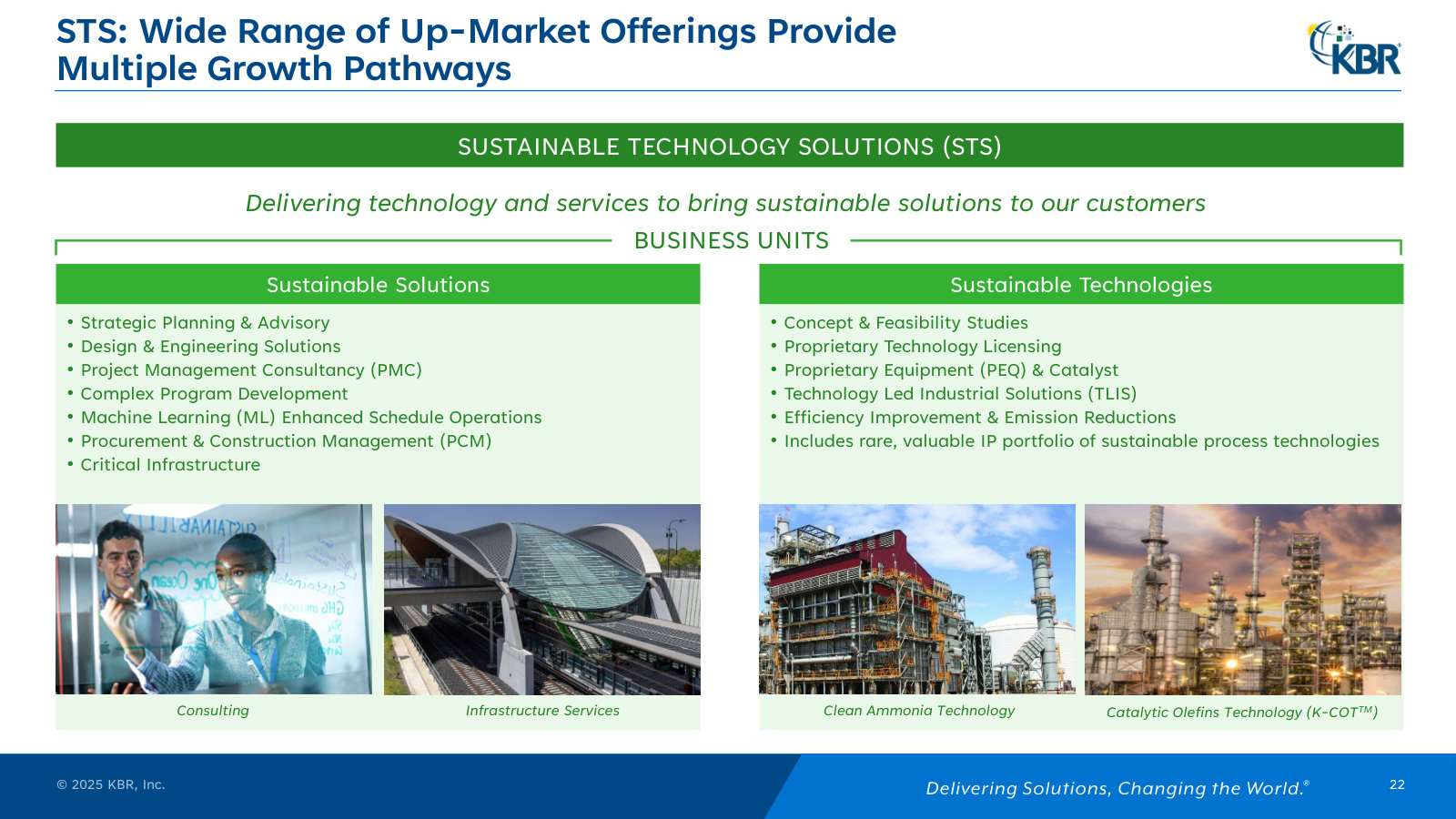 Inside Sustainable Technology Solutions: consulting and services plus a proprietary process-technology and catalyst IP portfolio.