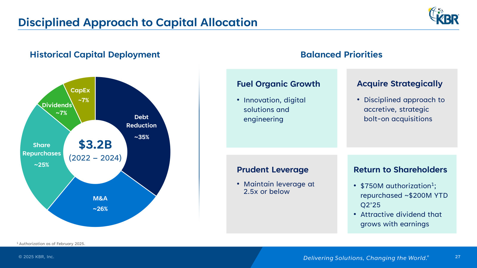 Where the cash went, 2022-24: $3.2B split across debt paydown, M&A, buybacks and dividends, with the stated priorities.