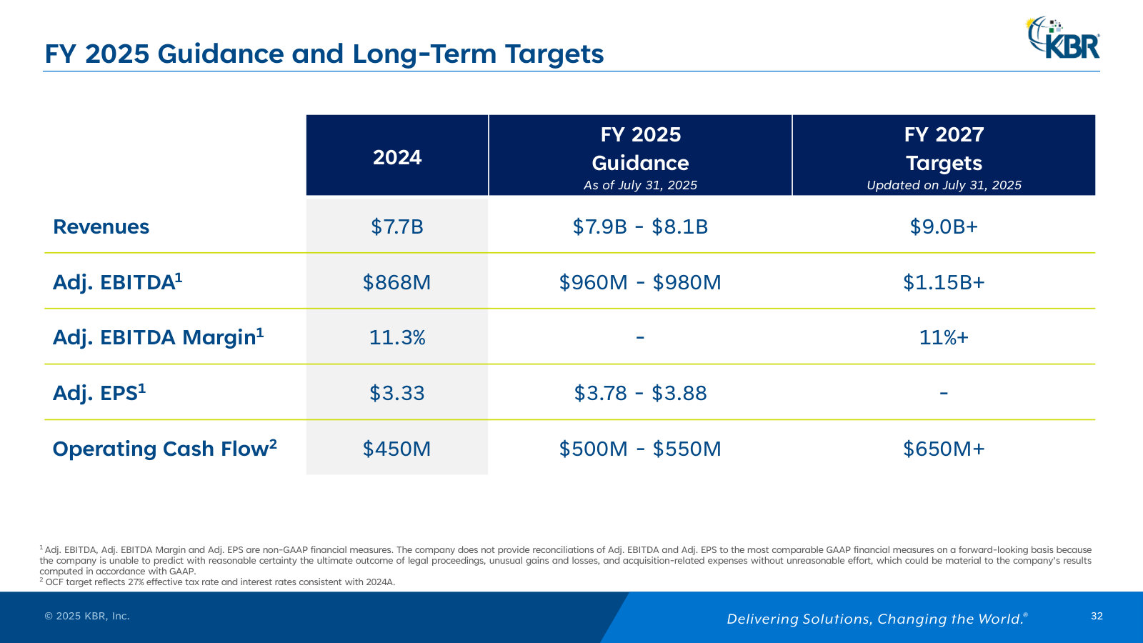 The guidance and 2027 targets management is measured against — FY25 plus the $9B+ revenue / $1.15B+ EBITDA goalposts.