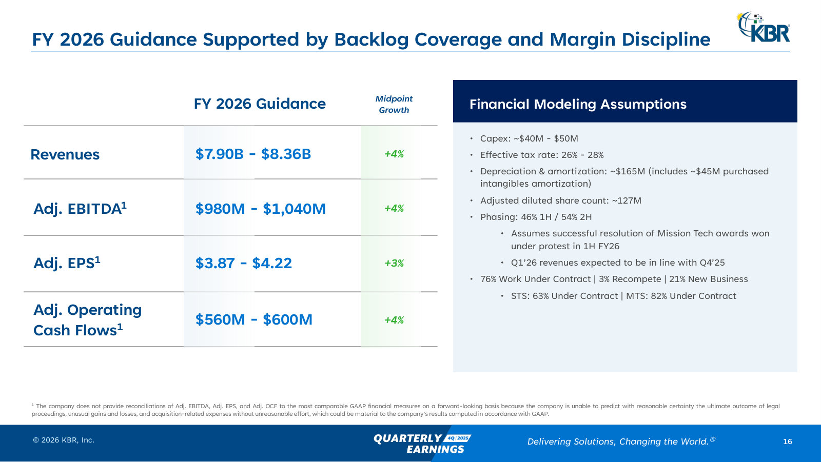 FY26 guidance with the modeling assumptions — revenue, EBITDA, EPS, cash flow, tax rate, share count and contract coverage.