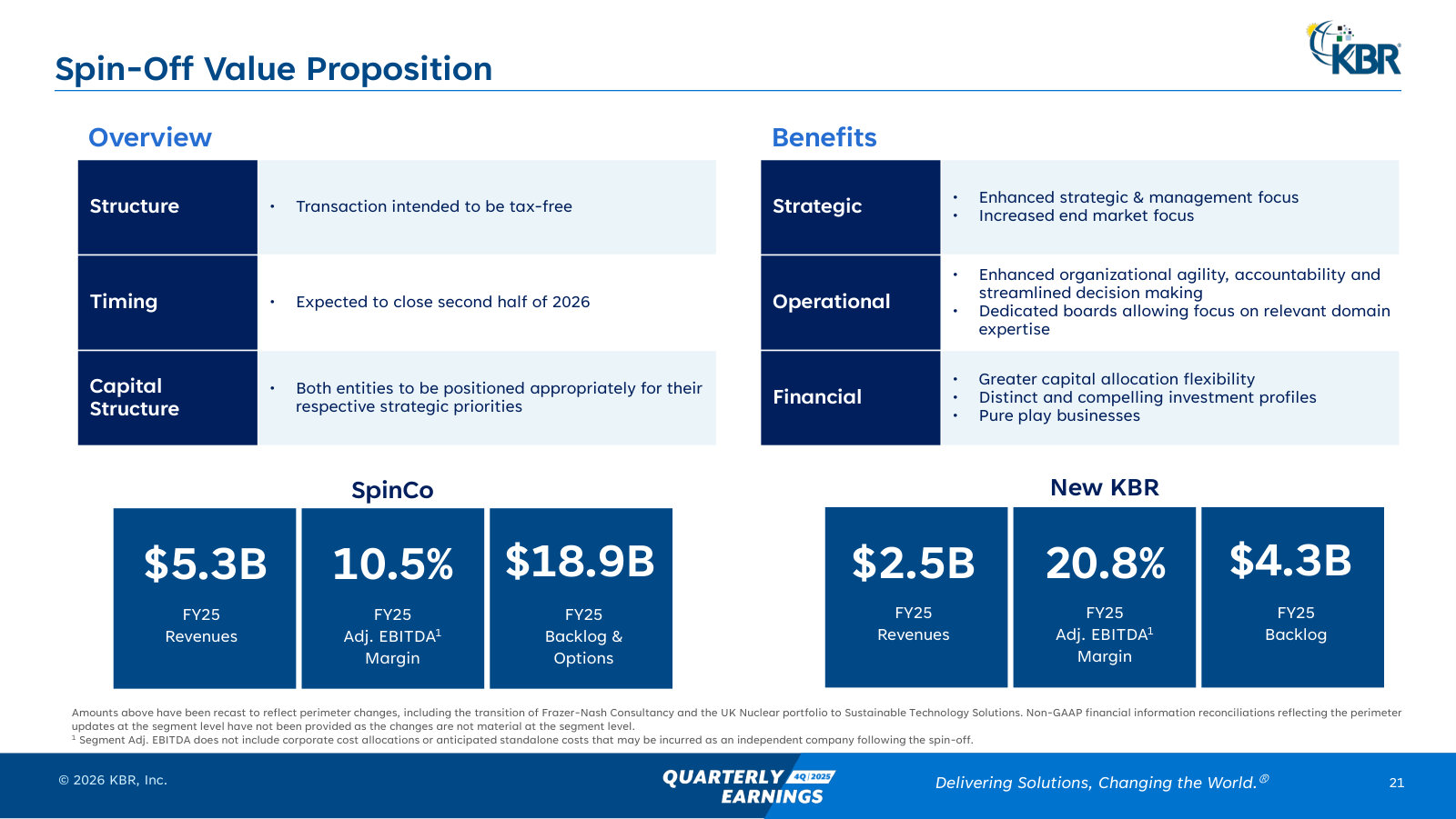 What the two companies look like — SpinCo (Mission Tech, $5.3B, 10.5% margin) and New KBR (Sustainable Tech, $2.5B, 20.8%).